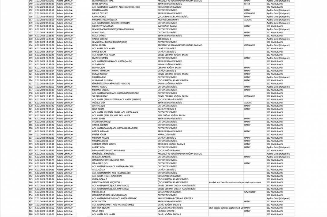 Herkes yakınlarını merak ediyor: halktv.com.tr hastanelerdeki yaralıların listesini yayınlıyor 30